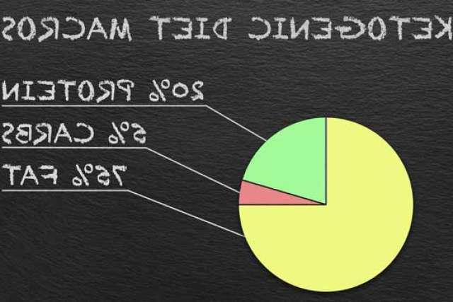 Keto diet: is it a sound strategy for weight loss?